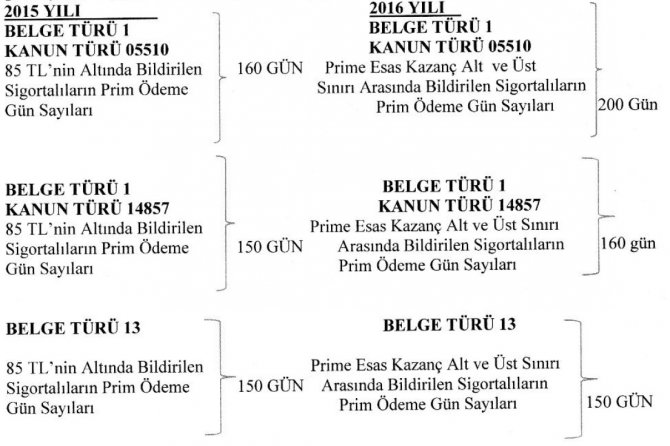 2016-asgari-ucret-destegi1-1455225868